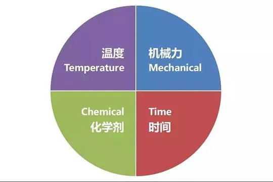 商用洗碗机